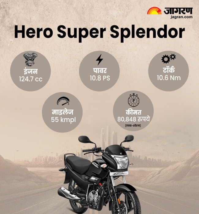 Hero Super Splendor